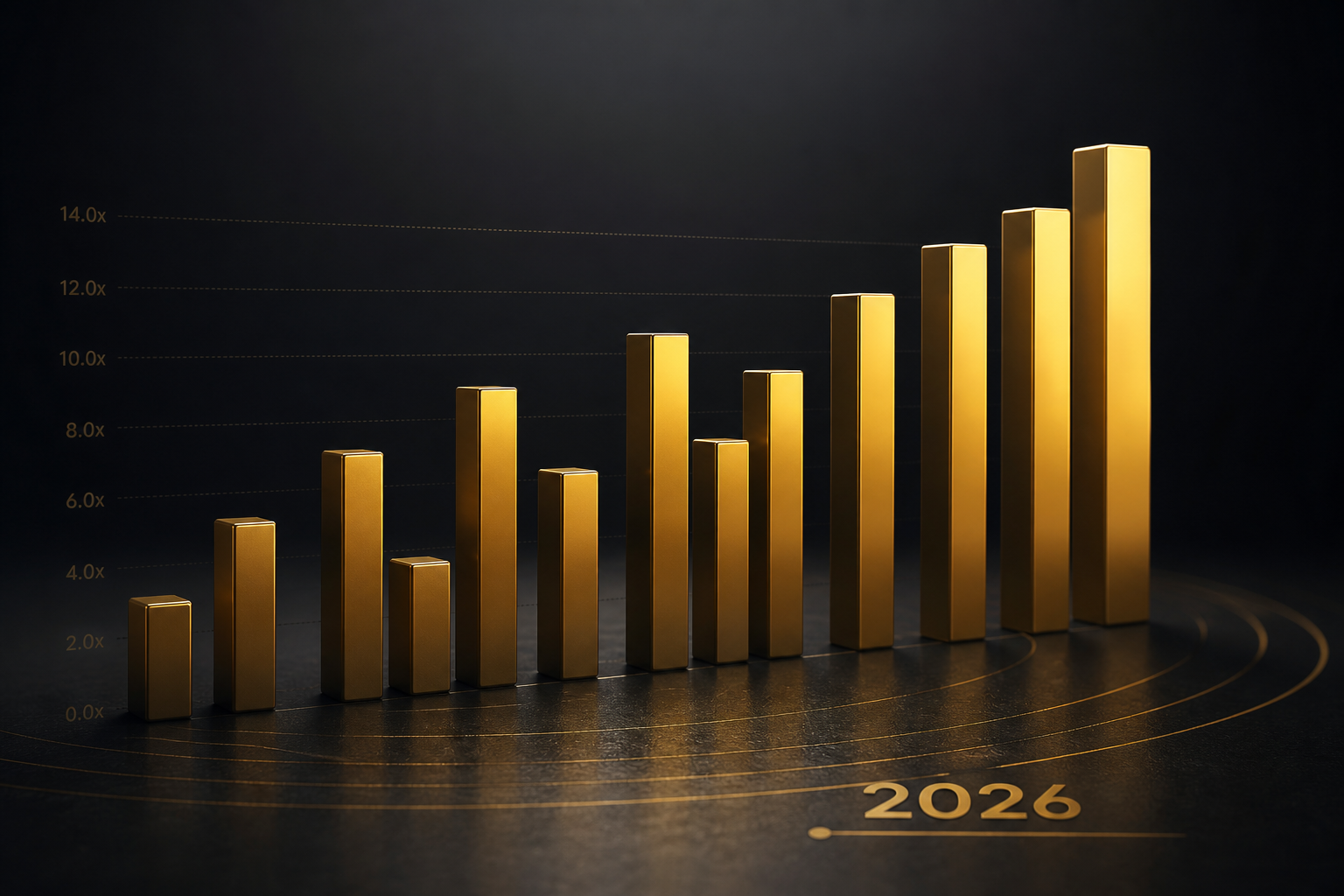 Ecommerce Valuation Multiples in 2026