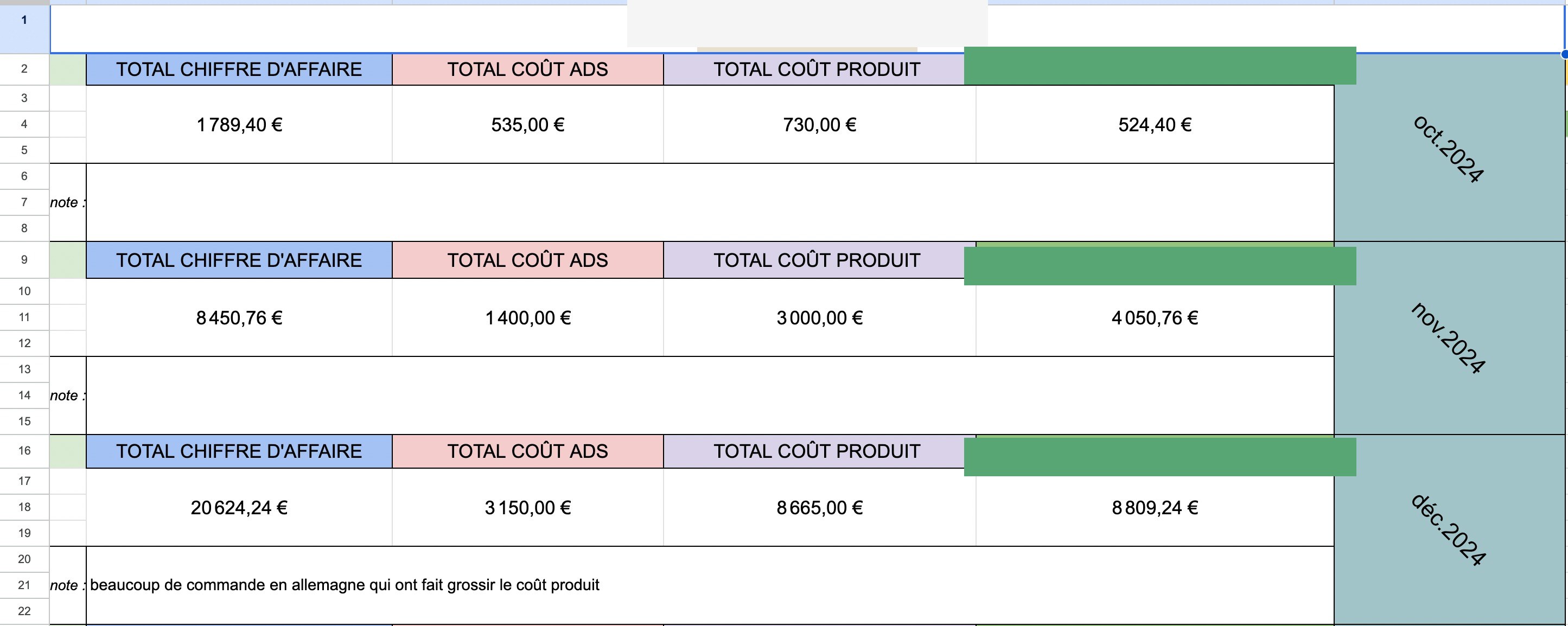 Q4 2024 revenue, ad and product costs (anonymized)